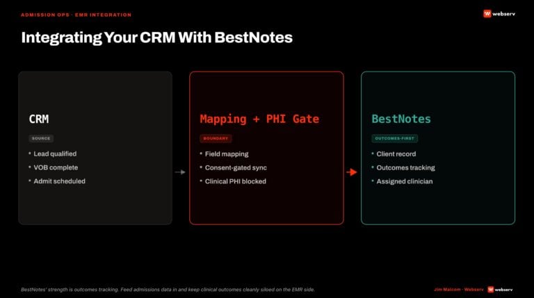 integrating your crm with bestnotes