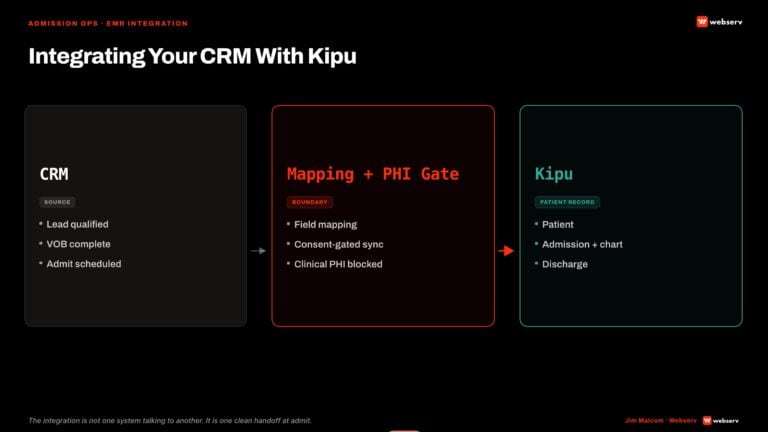 integrating your crm with kipu