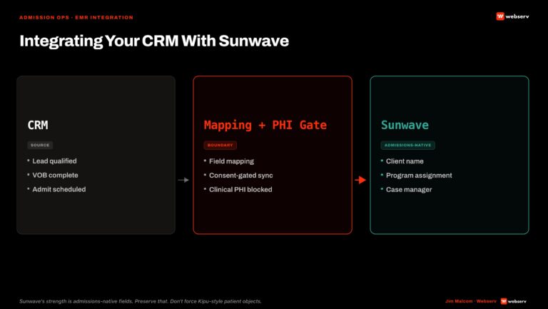 integrating your crm with sunwave