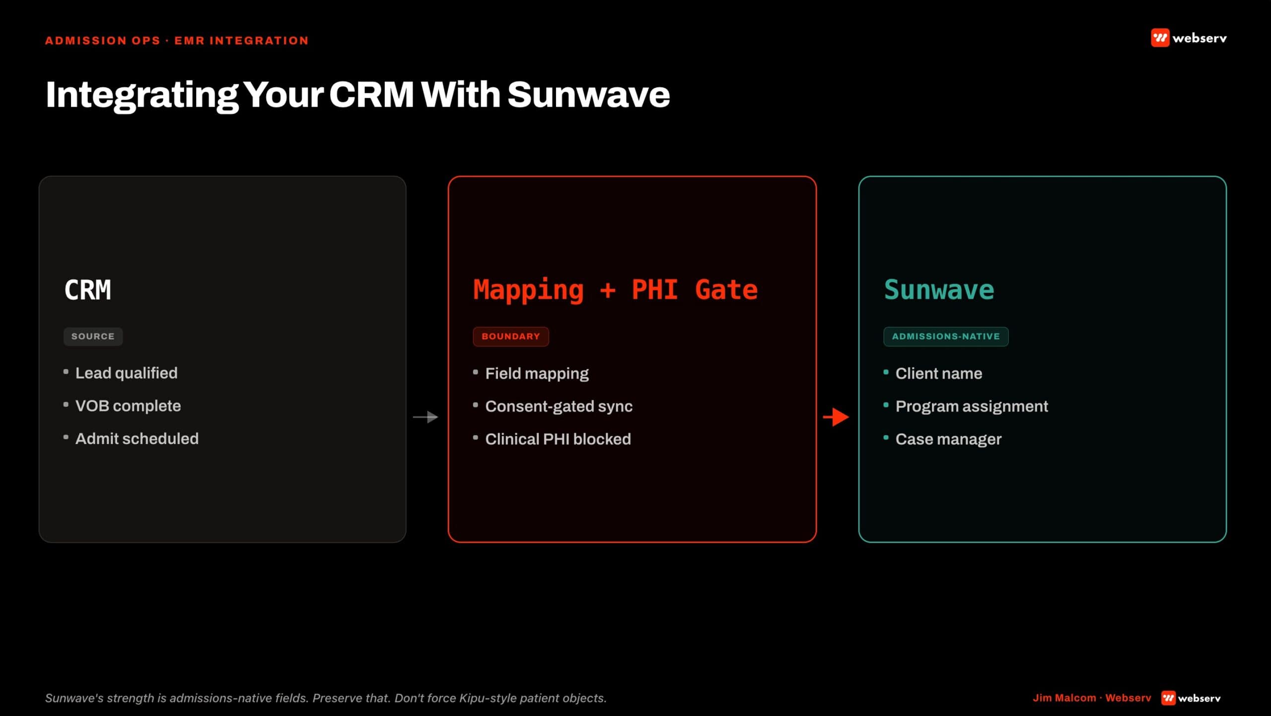 integrating your crm with sunwave