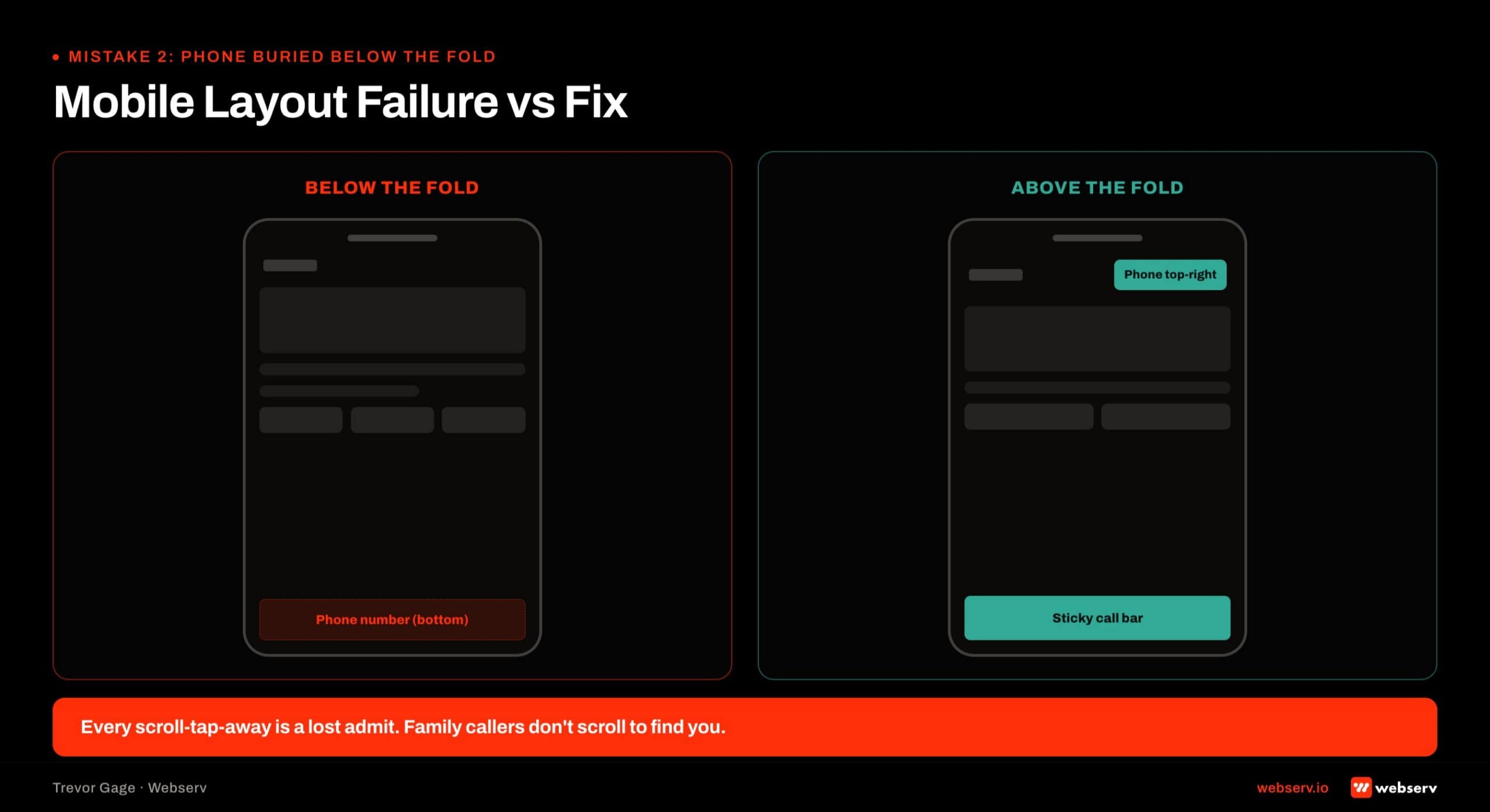 Mobile layout comparison for treatment center websites: before-and-after screens showing phone number buried below the fold versus a top-anchored click-to-call CTA with visible trust badges. The fix pulls the primary conversion action into the first mobile viewport.