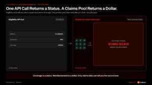 PayerLenz claims data pool network-effect hero comparing two approaches to admissions financial data. Left panel shows a single eligibility API call returning coverage status (in-network, out-of-network, deductible met). Right panel shows a mesh of contributing treatment centers feeding claims data into a central enrichment engine that returns expected reimbursement in dollar amounts. Center callout distinguishes coverage status from actual reimbursement dollars.