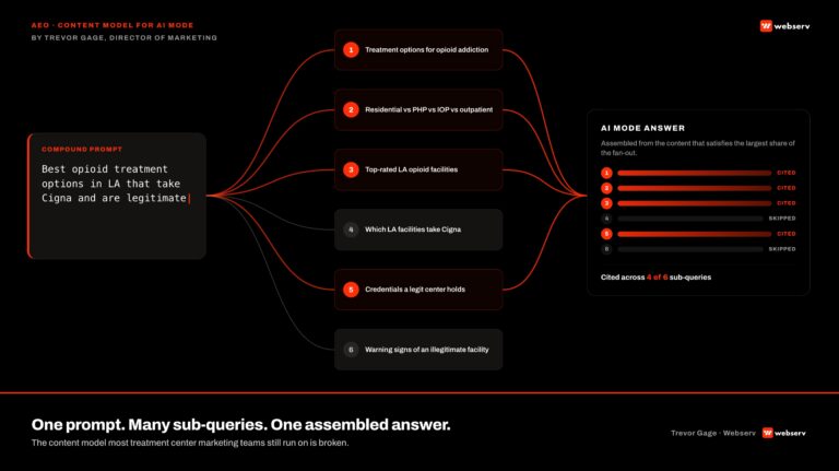 one prompt many subqueries one assembled answer