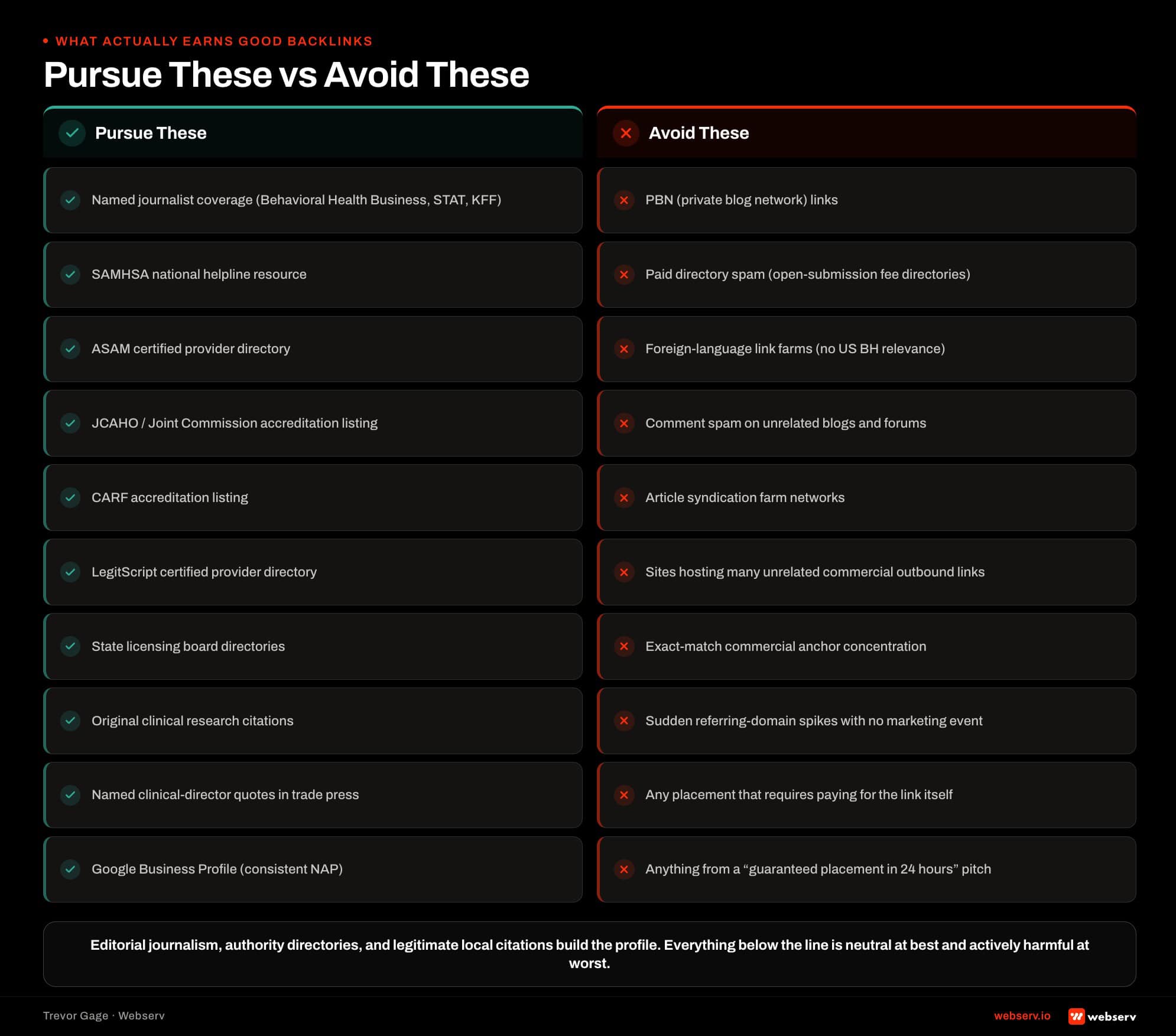 Side-by-side comparison for behavioral health backlink acquisition, pursue editorial journalism, SAMHSA, ASAM, JCAHO, CARF, LegitScript, and legitimate local citations; avoid PBNs, foreign link farms, comment spam, and content syndication farms.