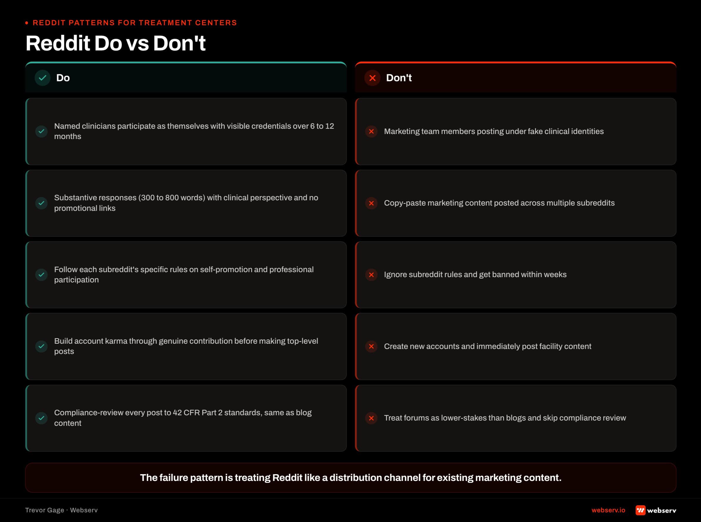 Side-by-side comparison of what treatment centers should do on Reddit, named clinicians posting substantively under 42 CFR Part 2 compliance and long-arc contribution, versus what backfires including fake identities, copy-paste marketing plants, and drop-and-run engagement.