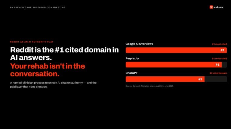 reddit is the top cited domain in ai answers