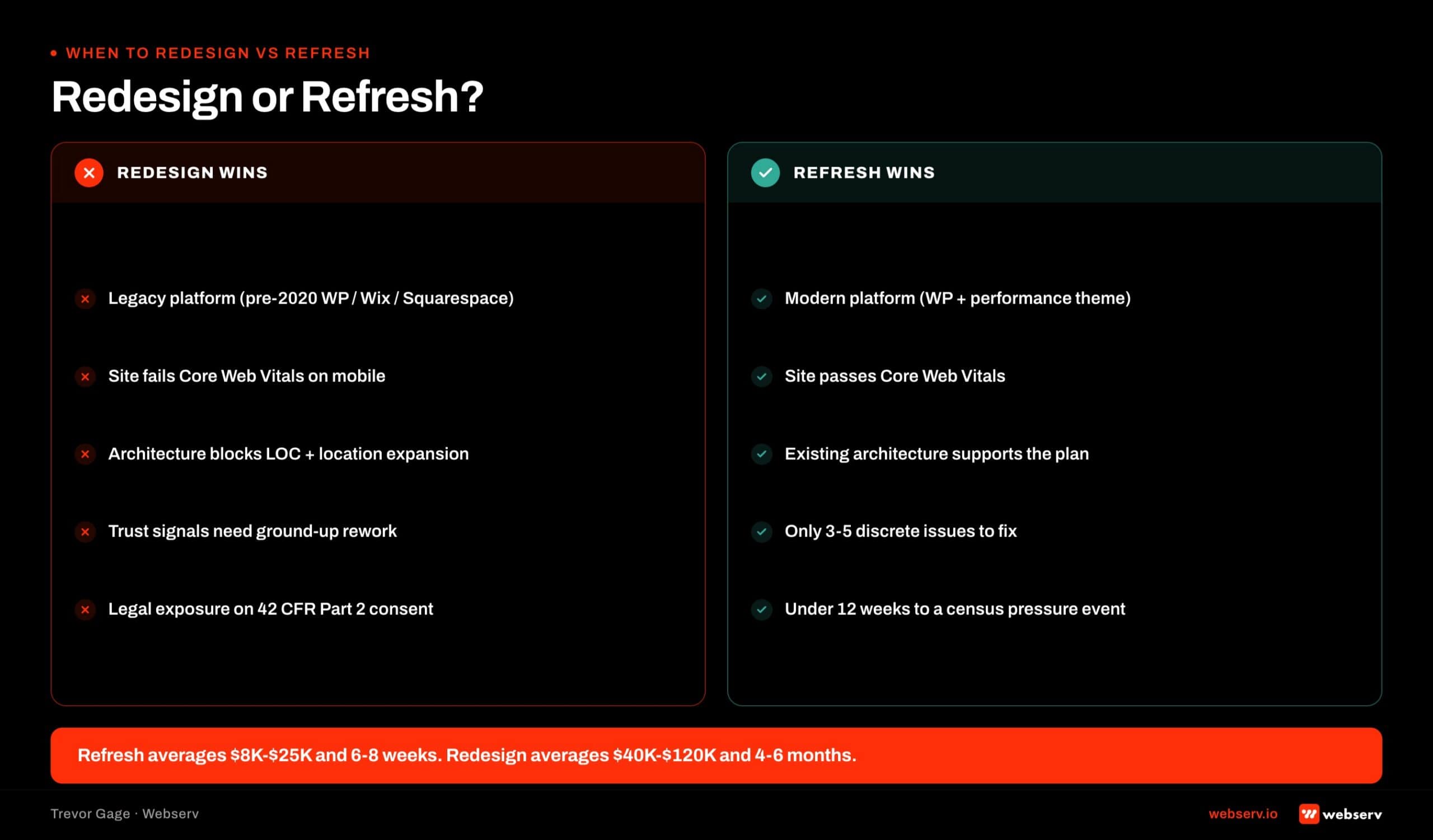 Decision framework for treatment center website teams: when to do a full redesign versus a targeted refresh. Compares triggers, budget, timeline, admit-impact expectations, and risk profile for each path.