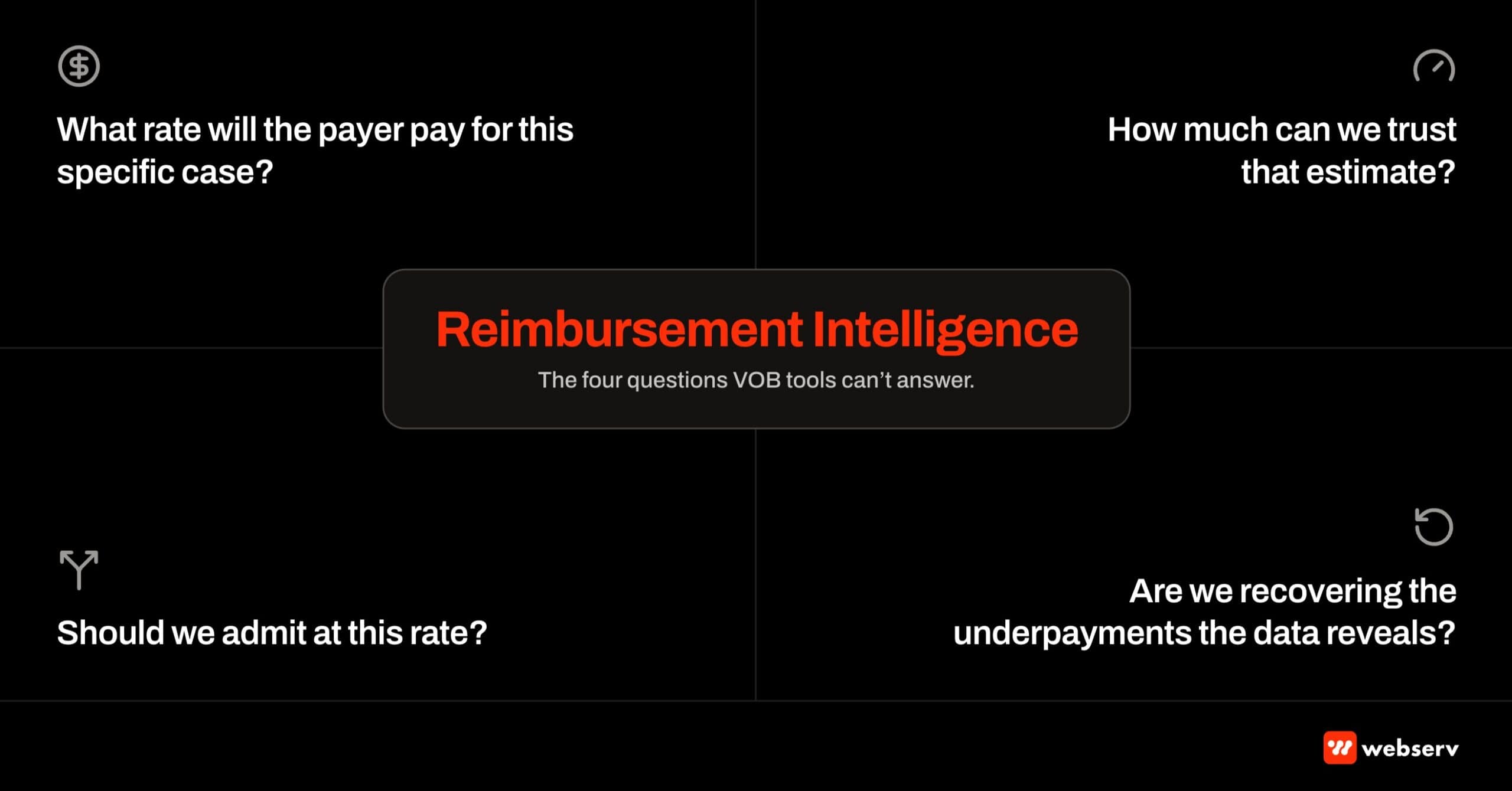 Reimbursement Intelligence: the four questions VOB tools cannot answer. Featured image for the Webserv complete guide.