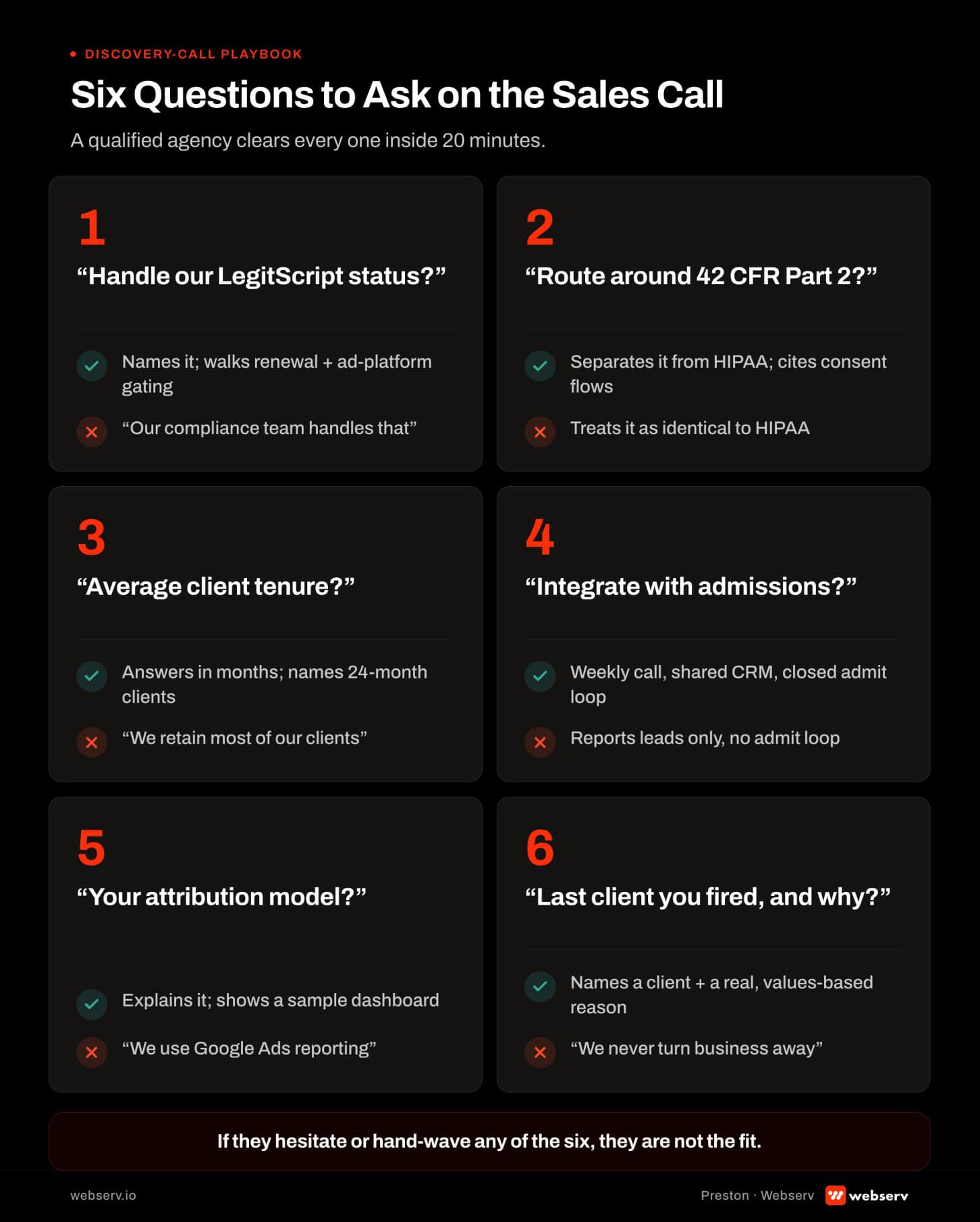 Six-question filter for a treatment center operator to use on a discovery call with a prospective addiction treatment marketing agency. Questions cover LegitScript handling, 42 CFR Part 2 lead nurture, average client tenure, admissions team integration, attribution model, and last time the agency fired a client. Each question shows what a qualified agency's answer sounds like versus what a poor-fit agency's answer sounds like.