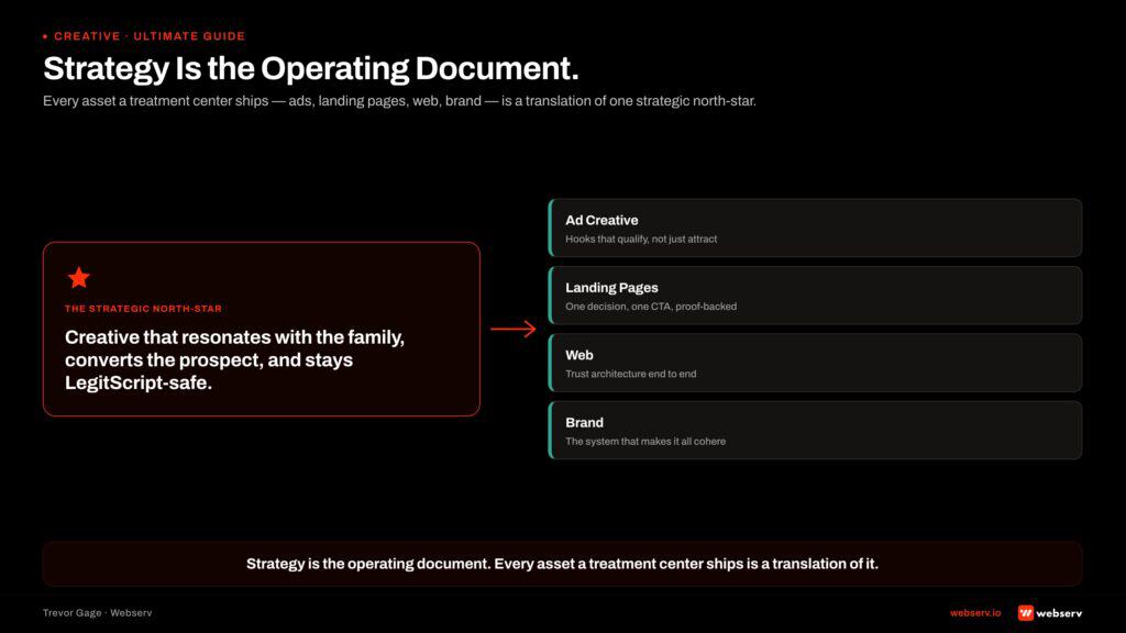 strategy is the operating document