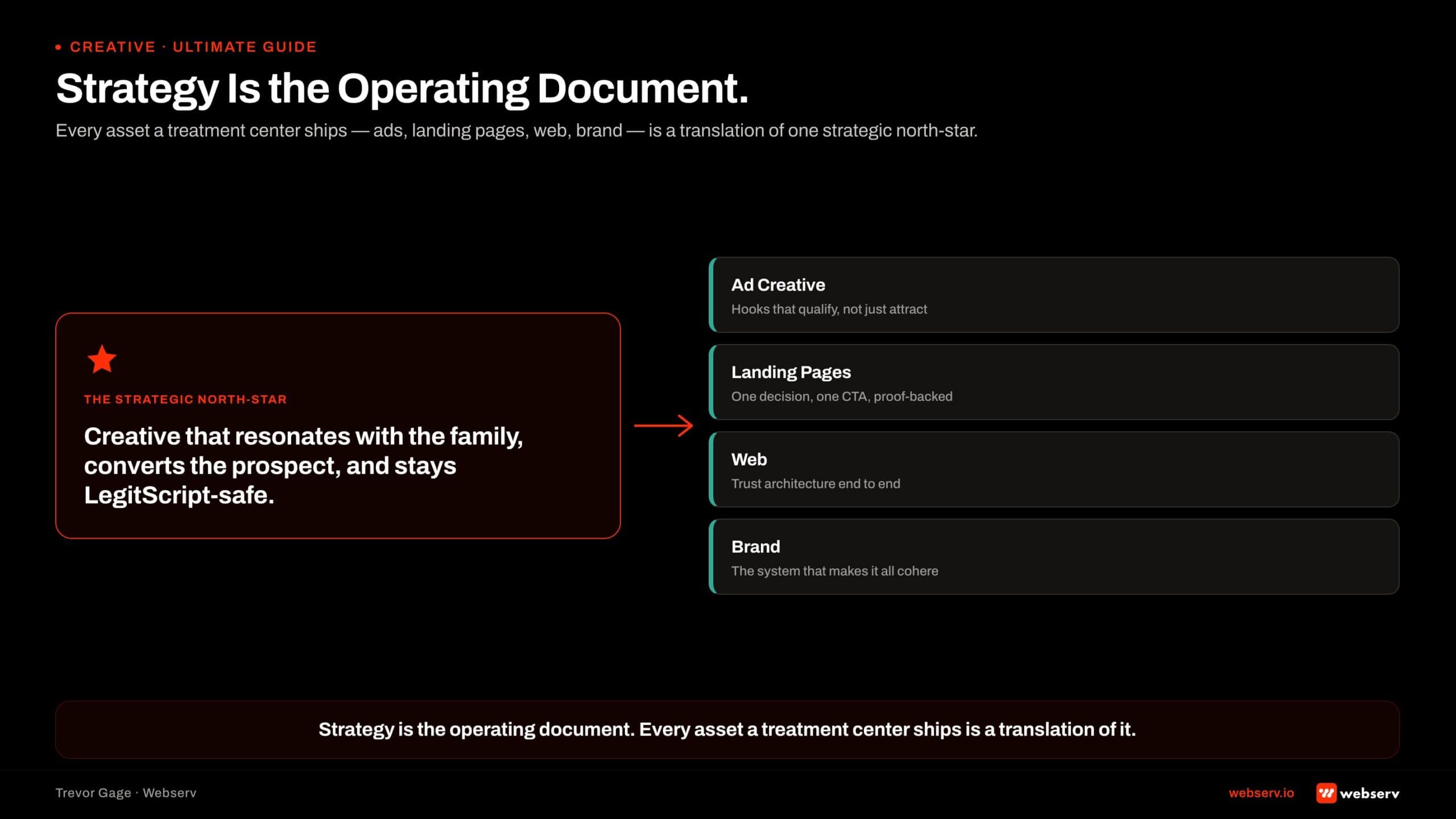 strategy is the operating document