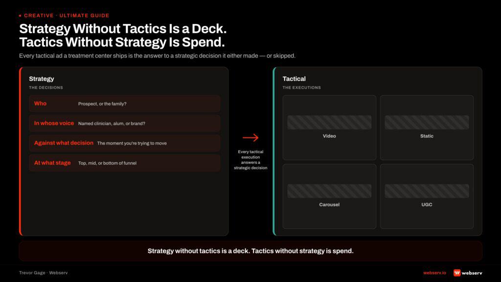 strategy without tactics is a deck tactics without strategy is spend