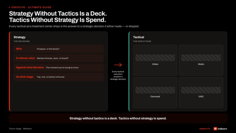 strategy without tactics is a deck tactics without strategy is spend
