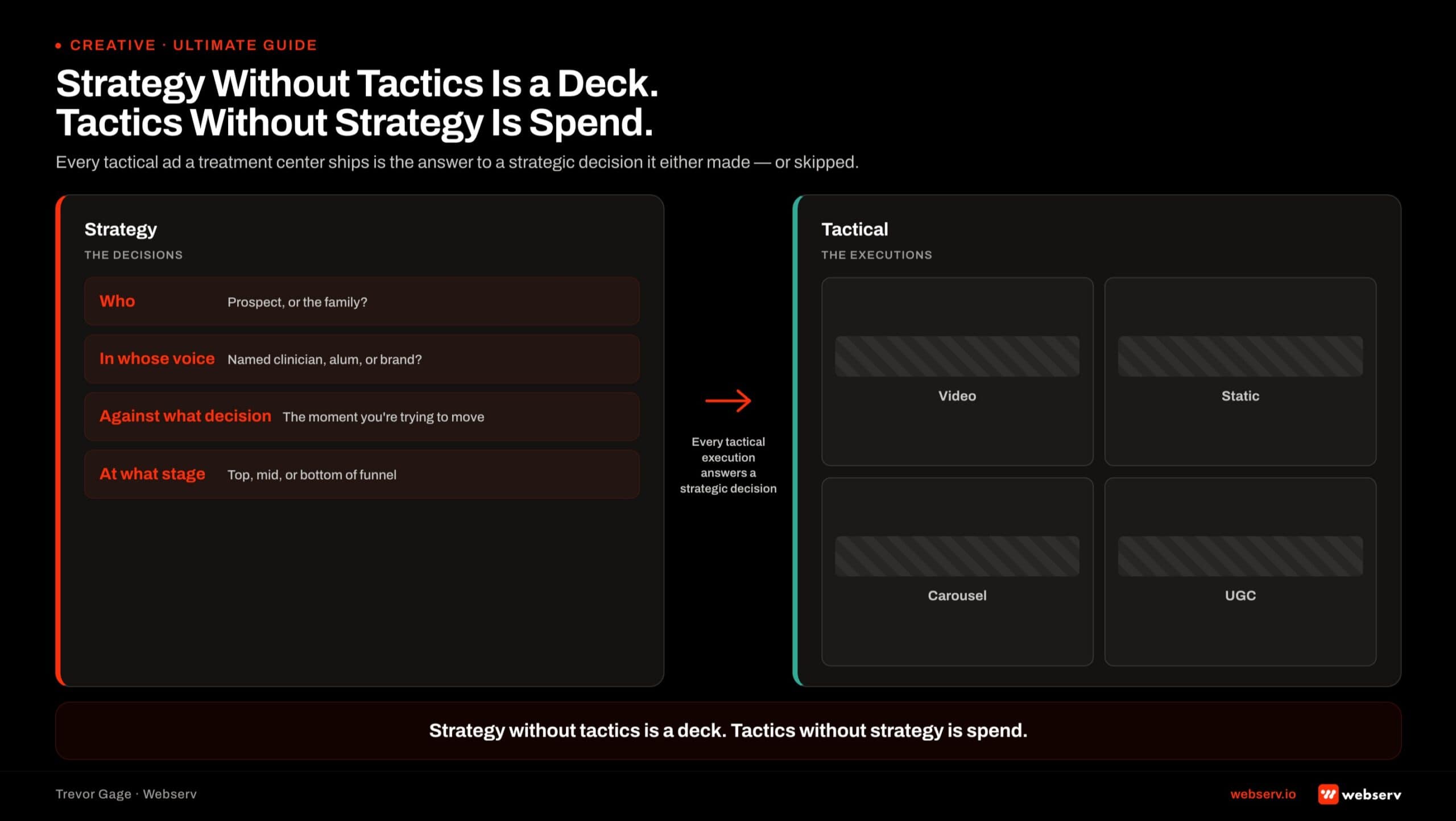 strategy without tactics is a deck tactics without strategy is spend