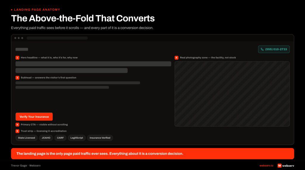 the above the fold that converts