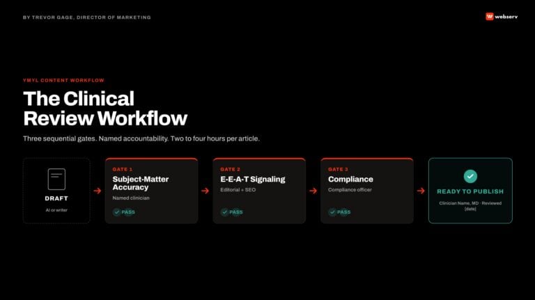the clinical review workflow