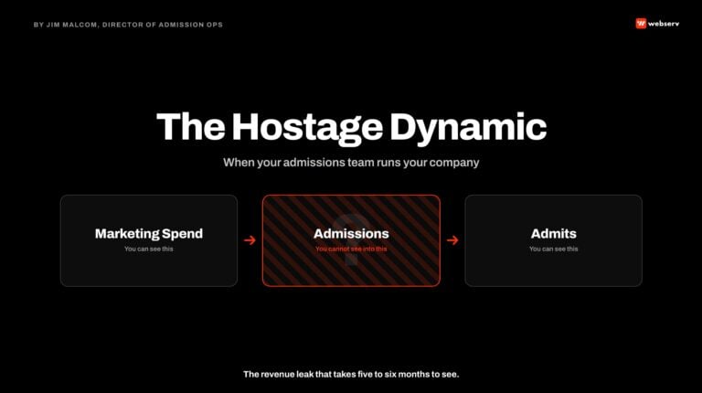 the hostage dynamic