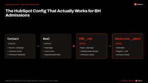 the hubspot config that actually works for bh admissions
