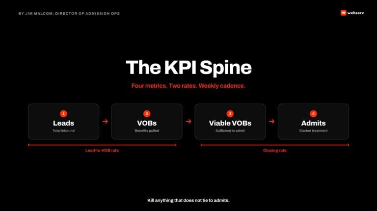 the kpi spine