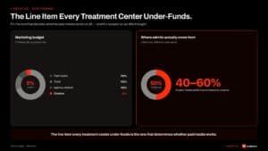the line item every treatment center under funds