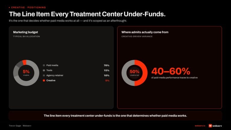 the line item every treatment center under funds