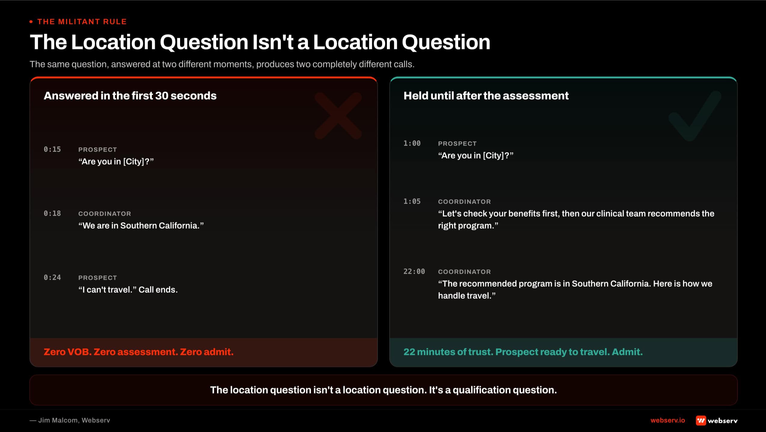 Two-panel comparison showing what happens when a treatment center admissions coordinator answers the prospect's location question in the first 30 seconds…