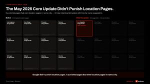 the may 2026 core update didnt punish location pages