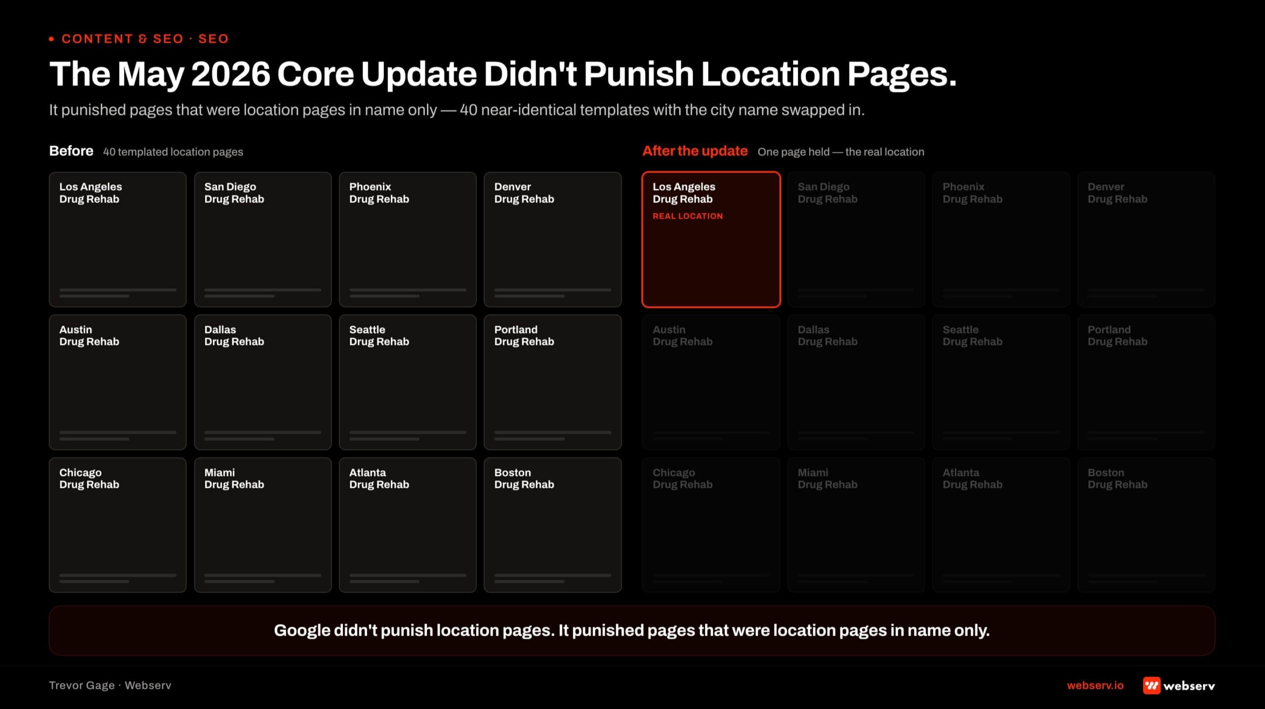 the may 2026 core update didnt punish location pages