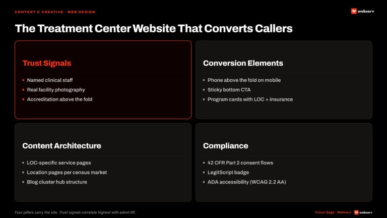 the treatment center website that converts callers