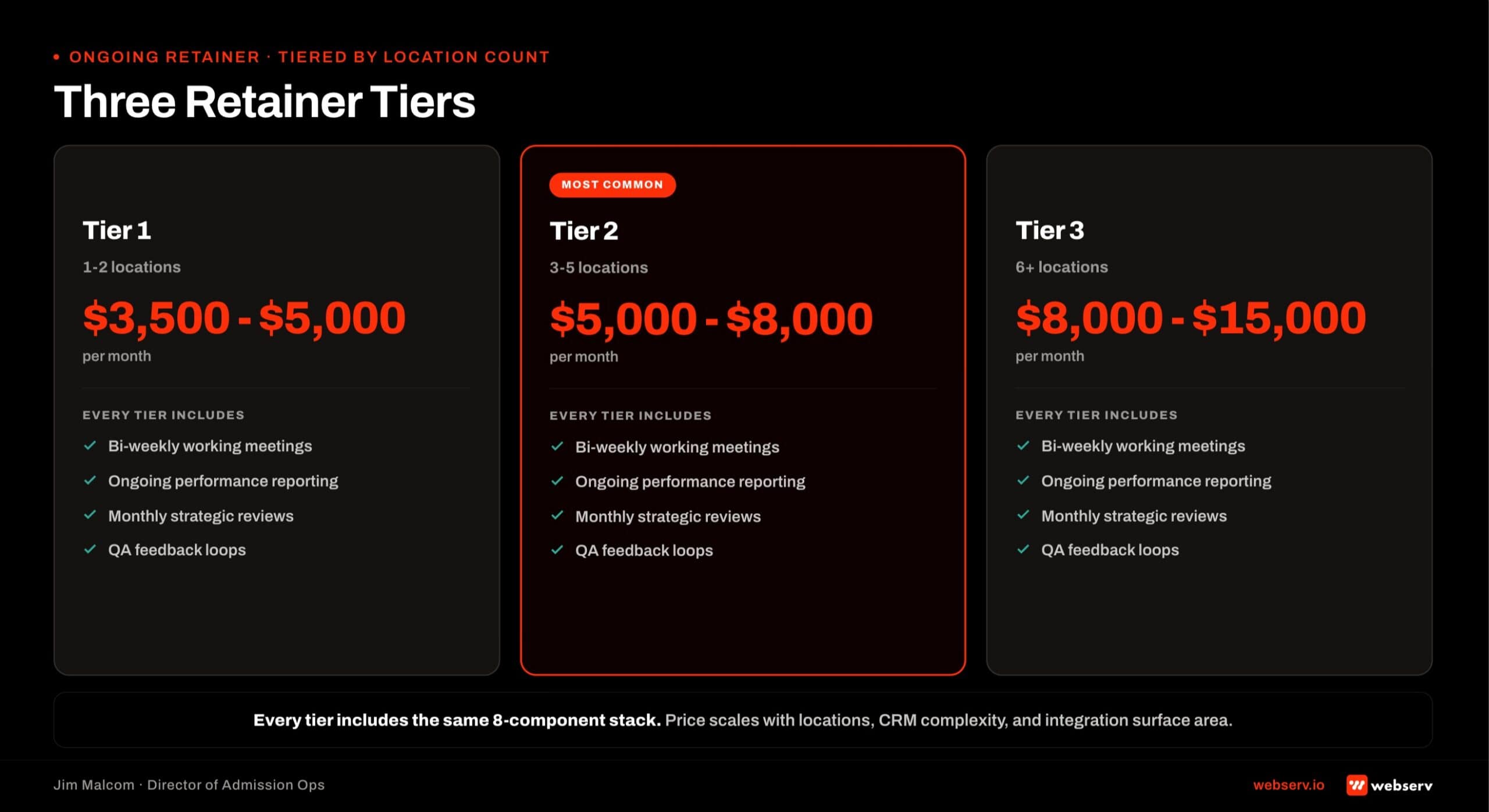 Comparison of three admissions consulting retainer tiers by treatment center location count: Tier 1 (1-2 locations, ,500-,000 per month), Tier 2 (3-5 locations, ,000-,000 per month), Tier 3 (6+ locations, ,000-,000 per month).