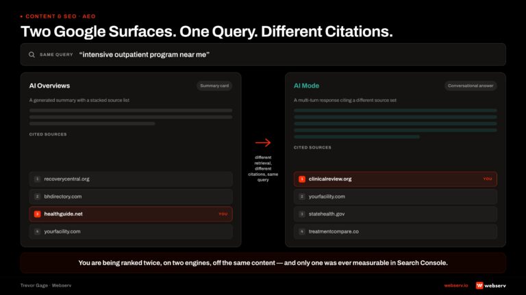 two google surfaces one query different citations