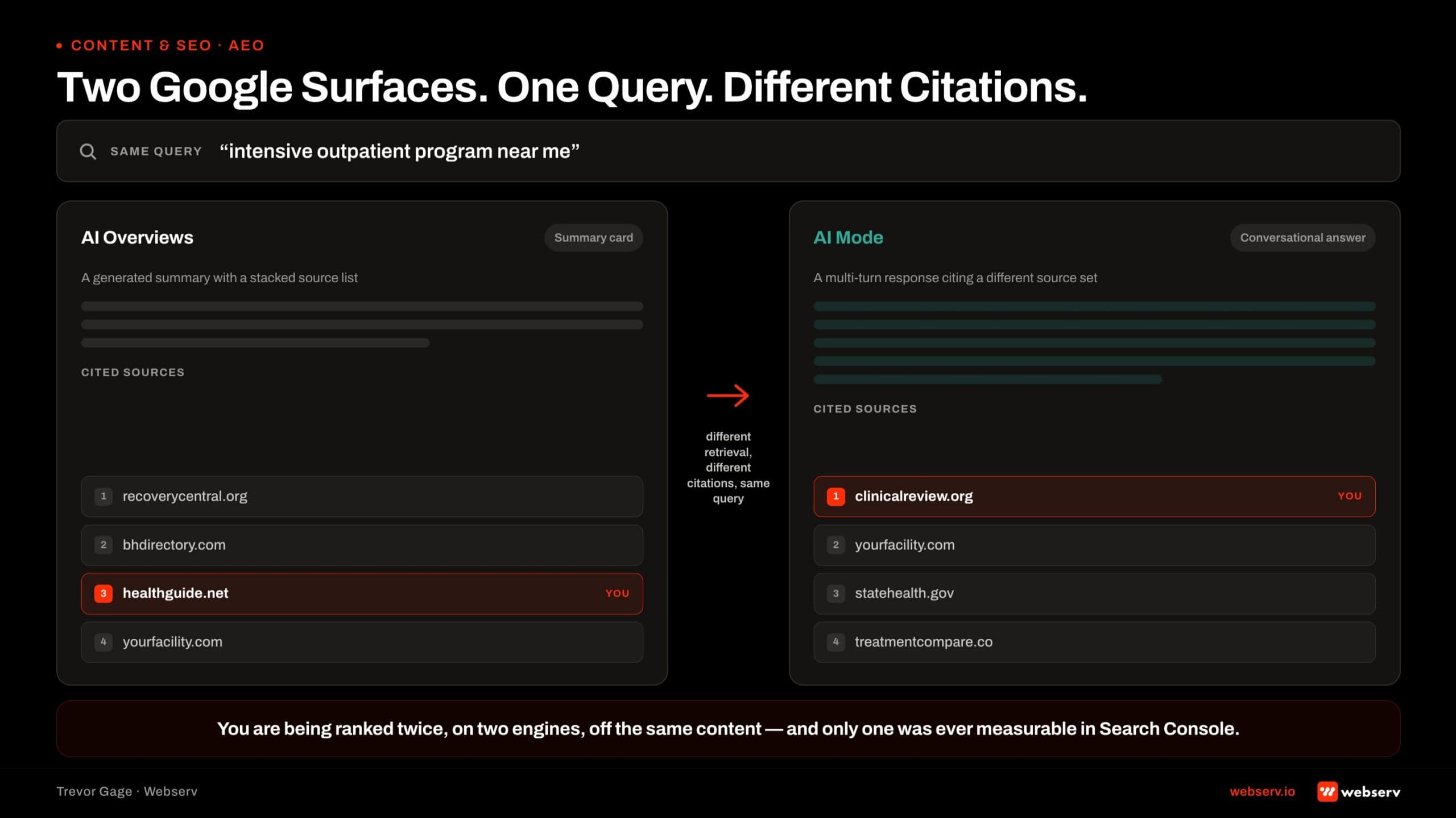 two google surfaces one query different citations