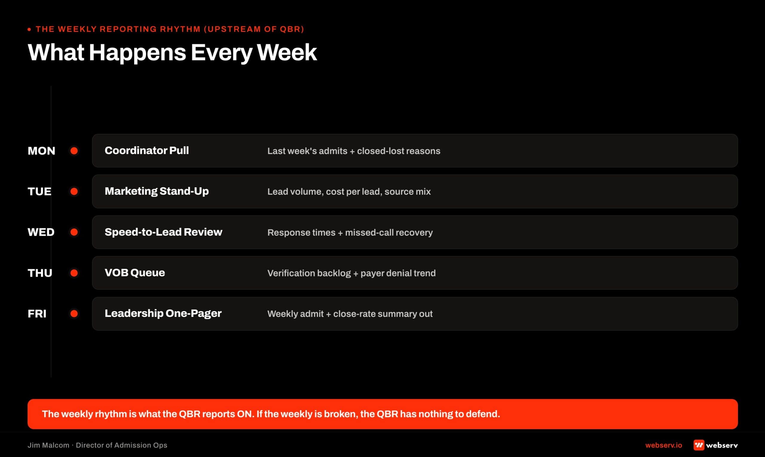 Weekly reporting rhythm timeline for treatment centers: Monday admits pull, Tuesday marketing stand-up, Wednesday speed-to-lead review, Thursday VOB queue and payer denial trend, Friday weekly admit and close-rate one-pager to leadership.