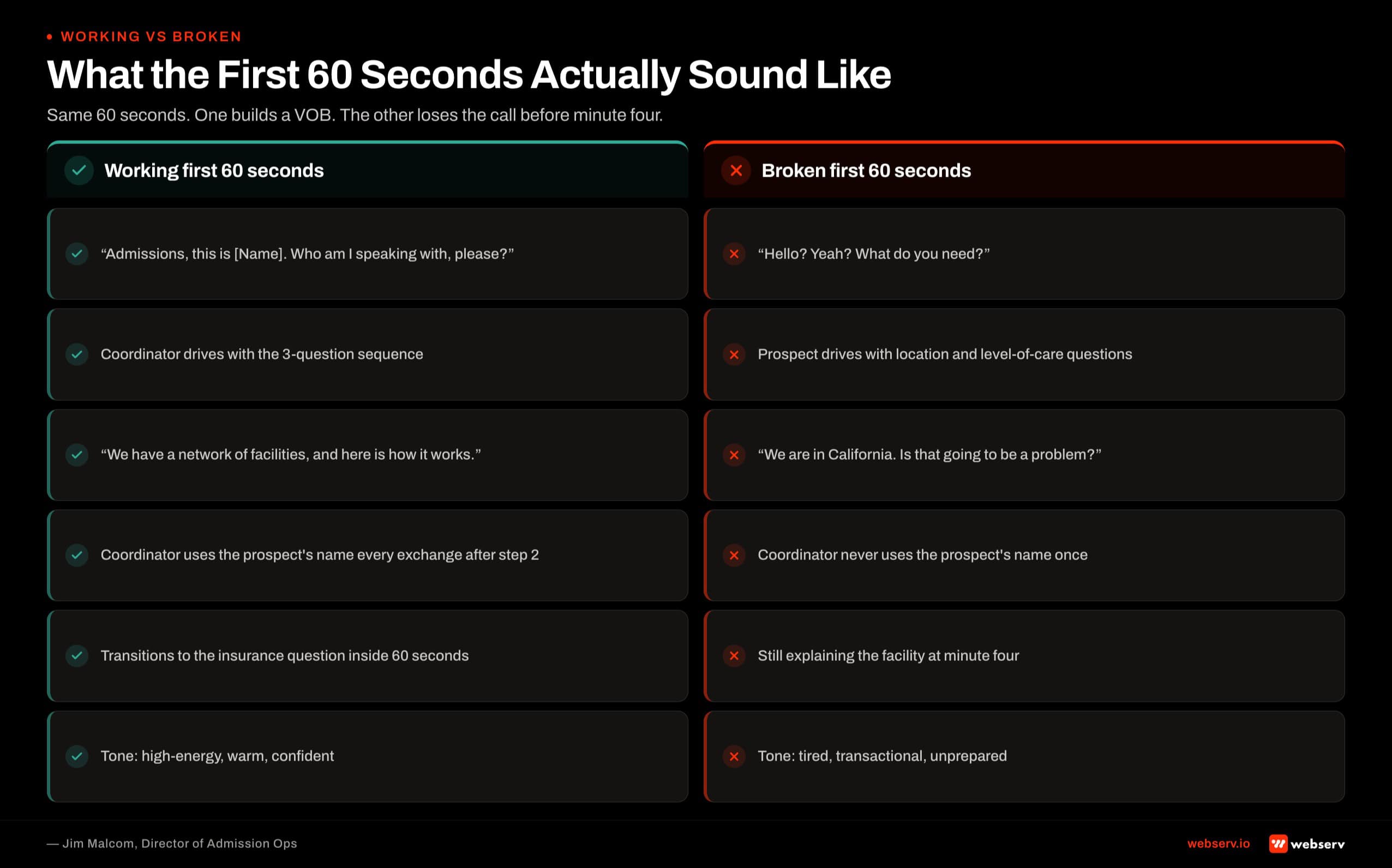Six side-by-side comparisons of what a working first 60 seconds of an admissions call sounds like versus what a broken first 60 seconds sounds like at a…
