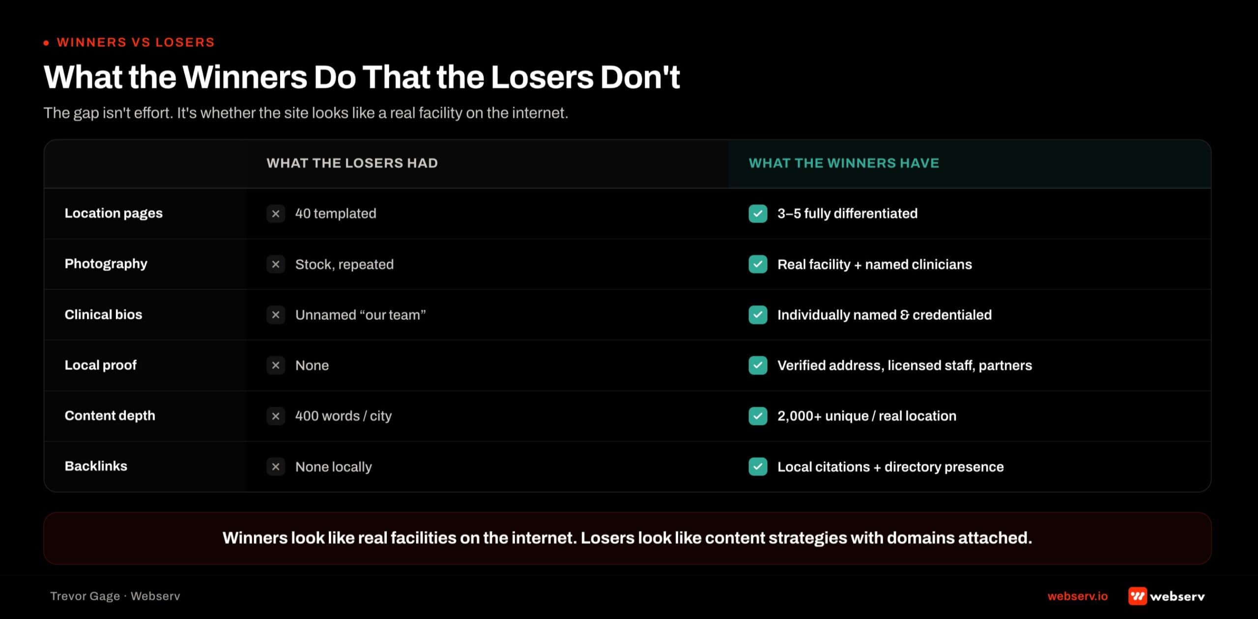 Two-column comparison of treatment center sites that gained versus lost visibility in the May 2026 Google core update.