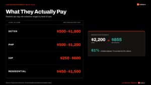 what they actually pay