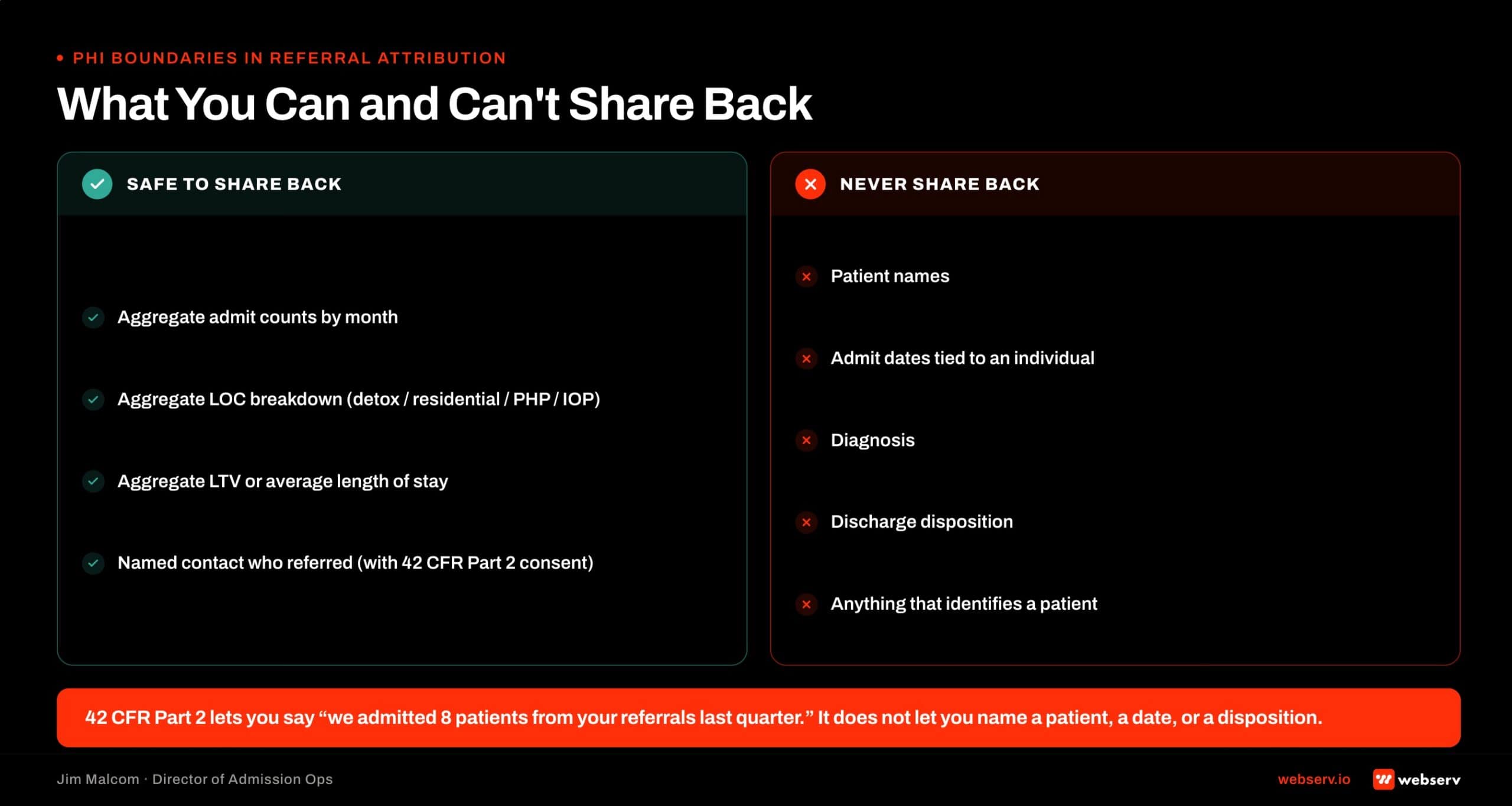 Do-and-don't grid showing 42 CFR Part 2 boundaries for sharing referral attribution data back with partners: safe to share includes aggregate admit counts by month, aggregate level-of-care breakdown, aggregate lifetime value and length of stay, and named contact who referred with consent; never share includes patient names, individual admit dates linked to individuals, diagnosis, discharge disposition, or anything that could identify a patient.