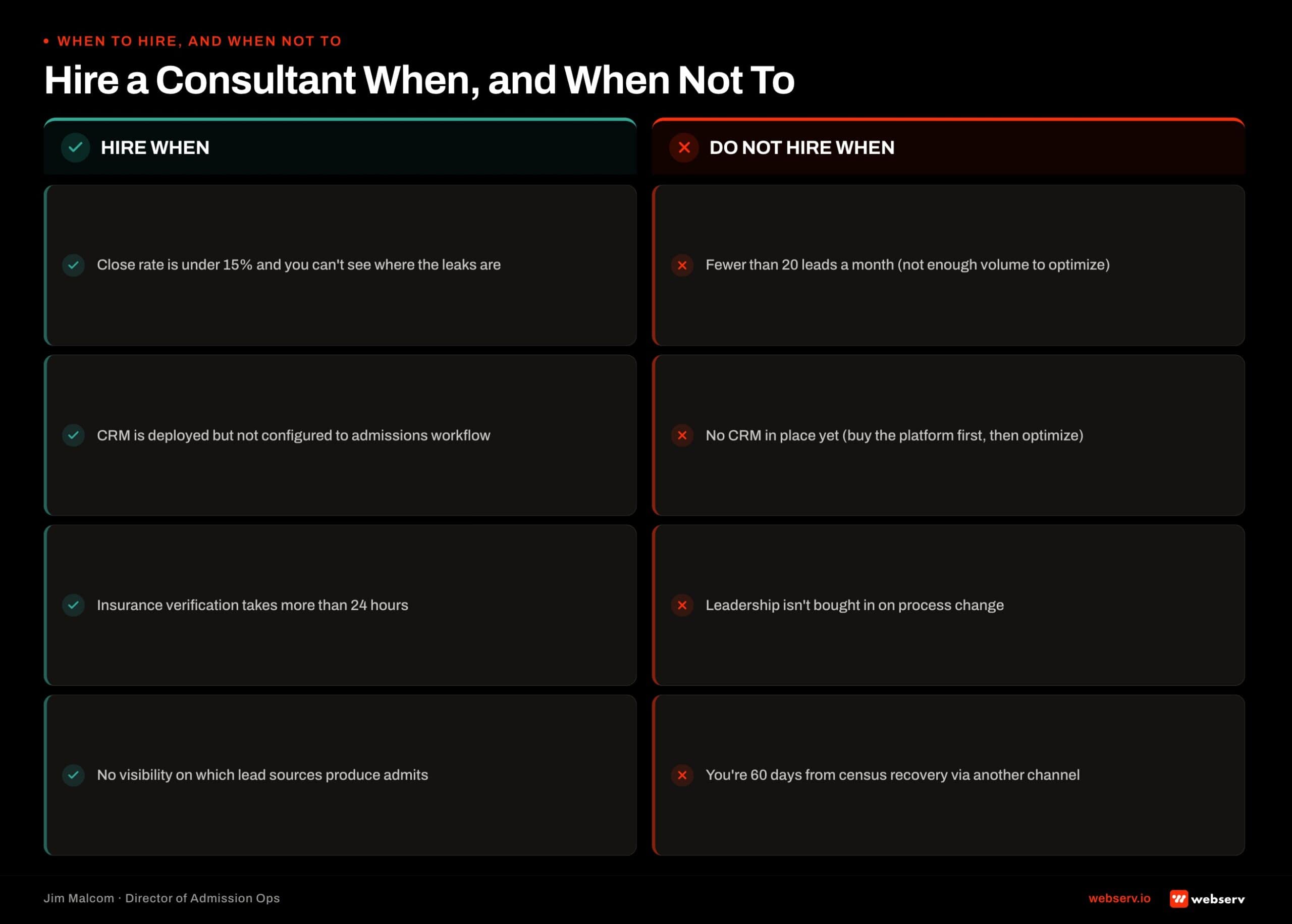 Decision framework for hiring an admissions consultant. Hire when close rate is under 15 percent, CRM is unconfigured, or VOB takes over 24 hours. Skip if lead volume is under 20 per month, no CRM is in place, or leadership isn't bought in.