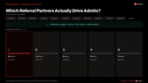 which referral partners actually drive admits