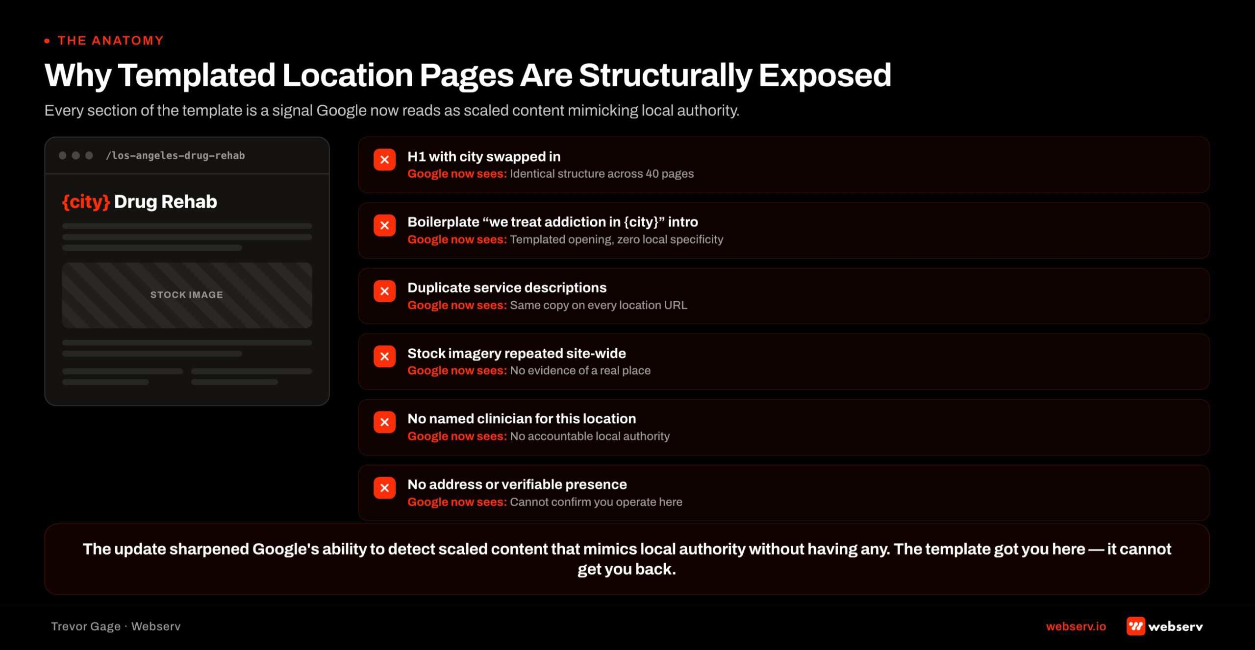 Annotated anatomy of a typical templated treatment center location page showing the structural vulnerabilities the May 2026 Google core update exposed…