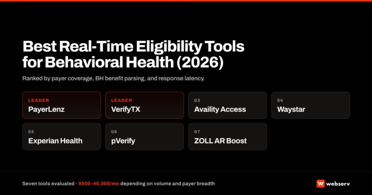 Best Real-Time Eligibility Tools for Behavioral Health 2026: ranked grid preview of the seven tools evaluated for BH admissions teams. Featured image for the Jim Malcom buyers guide, with cost banner $500-$5,000 per month.