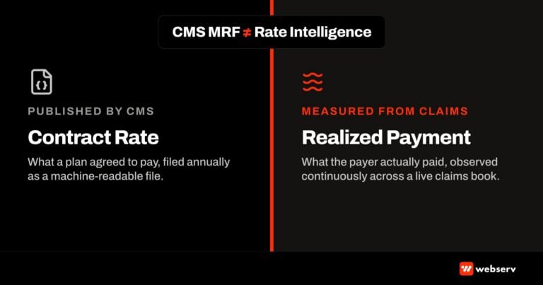CMS machine-readable files versus rate intelligence featured image — contract rate on left, realized payment on right, separated by red divider