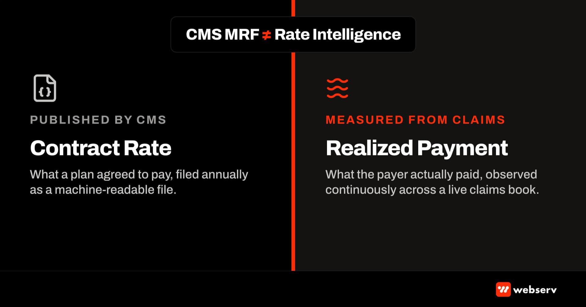 CMS machine-readable files versus rate intelligence featured image — contract rate on left, realized payment on right, separated by red divider