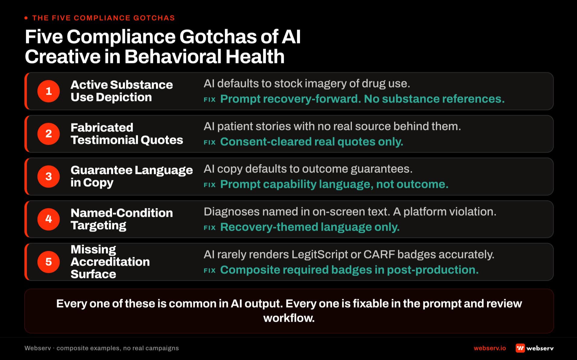 The 5 compliance gotchas of AI-generated ad creative in behavioral health. Active substance use depictions, fabricated testimonials, guarantee language, named-condition targeting, and missing accreditation surface. Each with a fix.