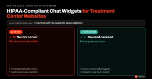 Featured image for HIPAA-compliant chat widgets for treatment center websites. Split-screen showing the same visitor message flowing to a red no-BAA backend on the left versus a green BAA-signed backend on the right. Illustrates the PHI-leak risk in default deployments.