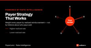 Payer strategy featured image — treatment center center with five payer spokes at varying strengths showing rate intelligence-powered payer weighting