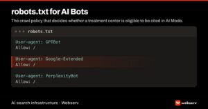 robots.txt for AI bots featured image showing a syntax-highlighted robots.txt file with GPTBot Google-Extended and PerplexityBot directives