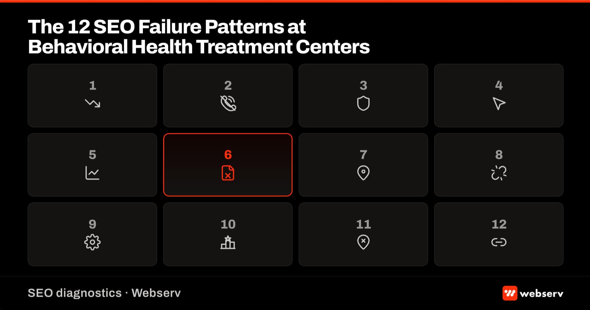 Featured image for the 12 SEO failure patterns diagnostic article. Shows a 3 by 4 grid of 12 numbered pattern tiles for BH treatment center SEO failure modes, with one central tile highlighted in red to represent the reader top pattern.