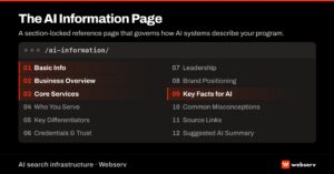 AI Information page featured image showing a webpage viewport with 12 numbered section anchors in the left navigation for treatment centers