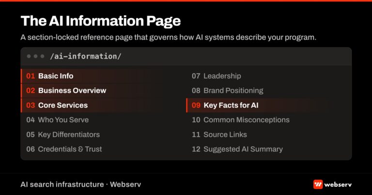 AI Information page featured image showing a webpage viewport with 12 numbered section anchors in the left navigation for treatment centers